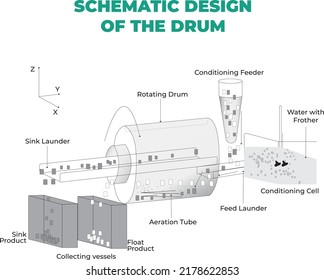 Flotation separation of waste plastics for recycling