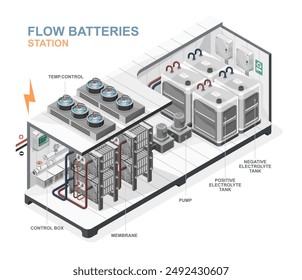 flow batteries isometric Vanadium redox battery cell container station to storage eco green energy from solar cell and wind turbine simple concept isolated on white background illustration cartoon