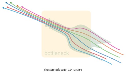 Flow Bottleneck  - Concept