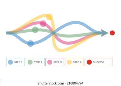 Flow of business success, illustration with copy paste area