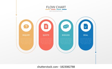 Flow chart with a flowing design by a linear arrow. Retro color matching with 4 elements: inquiry, quote, discuss, deal