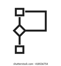 Flow Chart II