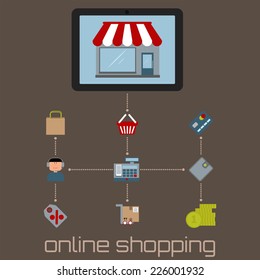Flow chart infographic of web purchases  with tablet linked to shopping cart,   payment options and  and delivery icon