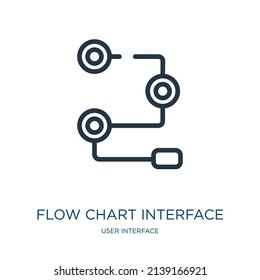 Flow Chart Interface Thin Line Icon. Interface, Template Linear Icons From User Interface Concept Isolated Outline Sign. Vector Illustration Symbol Element For Web Design And Apps.