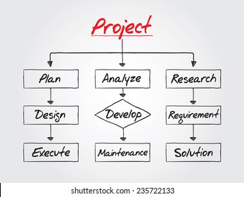 Vektor Stok Flowchart Symbols Labels Flow Arrows Computer (Tanpa ...