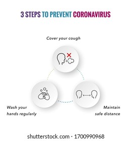 Flow Chart related to precautions and preventive measures related to coronavirus. 3-Step Process. Perfect for awareness campaigns, posters, pamphlets, social media and other graphics - EPS 10