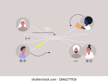 A flow chart representing the system of work assignments, a teamwork tasks scheme