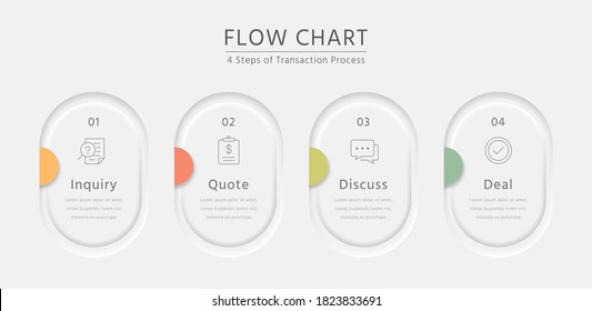 Flow chart of transaction process with four steps infographics: inquiry, quote, discuss, deal