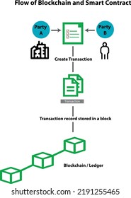 Flow Diagram of Blockchain and Smart Contract, Vector, illustration.