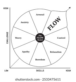 Flussdiagramm, Career Coaching Model, Tool for Self Development Business, Schwarz und Weiß