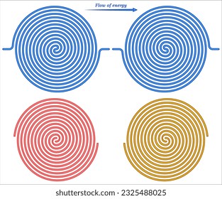 Flow of energy.
One of the spiral consist of 2 separate parts.