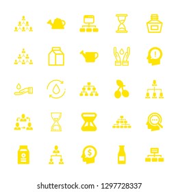 flow icons set with water, head and milk vector set