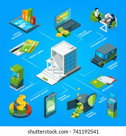 Flow of money in the bank. Armored atm, cards and customer services. Vector isometric infographic bank flow money, cash and payment illustration