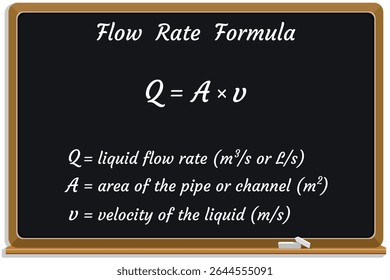 Flow Rate Formula on a black chalkboard. Education. Science. Formula. Vector illustration.