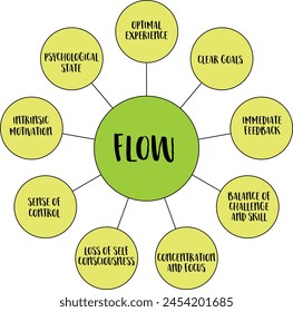 flujo - estado de experiencia óptima donde los individuos están completamente inmersos en una tarea, sintiéndose intensamente concentrados, energizados y disfrutando de un profundo sentido de satisfacción, Vector infografías