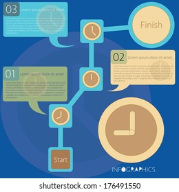 flow step of business and time management