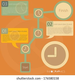 flow step of business and time management