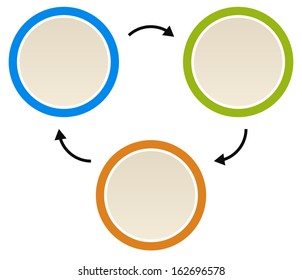 Flowchart