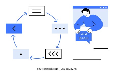 Flowchart with arrows in a circle, symbols inside boxes representing processes, and a person holding a cashback sign. Ideal for finance, business processes, marketing, customer engagement
