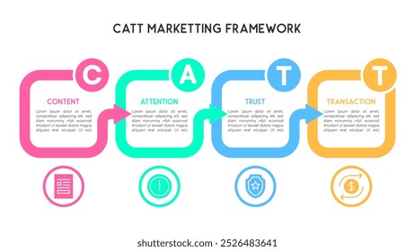 Flowchart CATT Marketing Framework with Connected Arrows and Icons