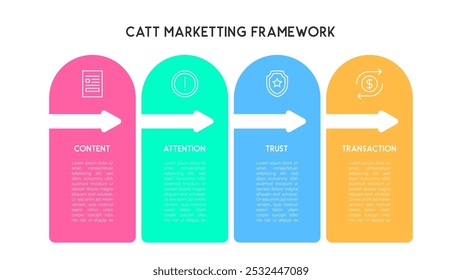 Flowchart CATT Marketing Framework Visualizing with Arrows Vector Illustration