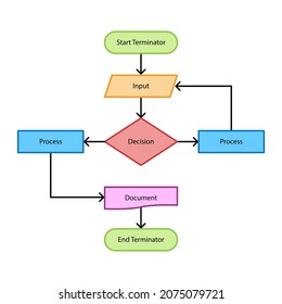 Flowchart Diagram Template Clipart Image Isolated Stock Vector (Royalty ...