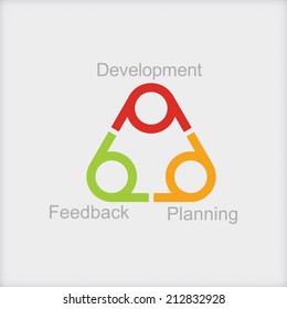 Flowchart element, key of success development