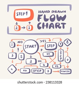 Flowchart. Hand Drawn Design Elements. 