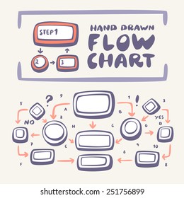 Flowchart. Hand drawn design elements. Arrows, shapes and symbols.