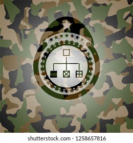 flowchart icon inside camouflage emblem