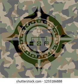 flowchart icon inside camouflaged emblem