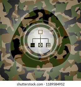 flowchart icon on camo texture