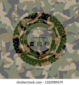 flowchart icon on camouflage pattern
