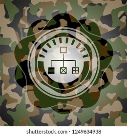 flowchart icon on camouflage pattern