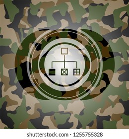 flowchart icon on camouflaged texture