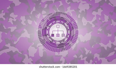 icono del diagrama de flujo sobre textura camuflada rosa y púrpura