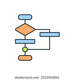 Flowchart illustrating algorithm for machine learning process