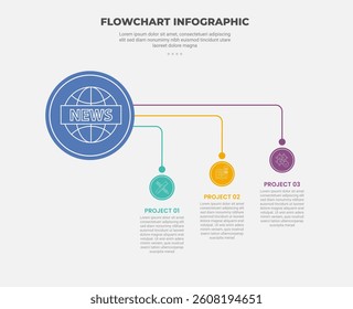 flowchart infographic outline style with 3 point template with big circle icon with spreading line to bottom direction for slide presentation vector