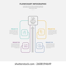 flowchart infographic outline style with 4 point template with big arrow center top direction with circular cycle square box for slide presentation vector