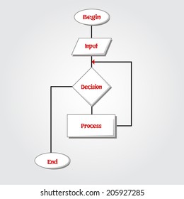flowchart loop