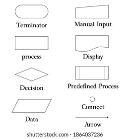 Flowchart On White Background Work Flowchart Stock Vector (Royalty Free ...