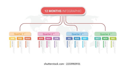 Flowchart, tree diagram or workflow chart with 12 months, 1 year,  Concept of stages of business project. Modern infographic design template. Flat vector illustration for presentation, report.