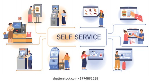 Diagrama de flujo del uso de máquinas de autoservicio por personas ilustraciones vectoriales planas