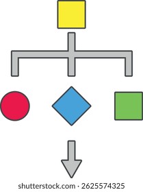 Flowchart with a yellow square, red circle, blue diamond, and green square connected by gray lines and arrows.