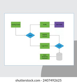 Flowcharts are used to design and document simple processes or programs.