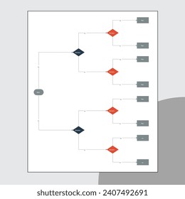 Flowcharts are used to design and document simple processes or programs.