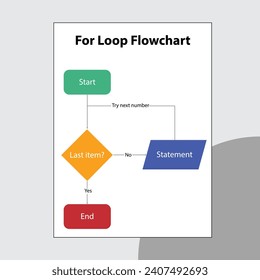 Flowcharts are used to design and document simple processes or programs.