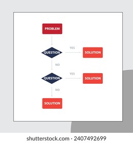 Flowcharts are used to design and document simple processes or programs.