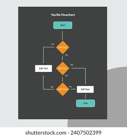 Los diagramas de flujo se utilizan para diseñar y documentar procesos o programas simples.