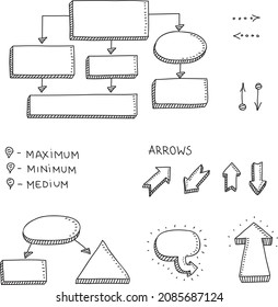 Flowcharts variations  - sketchy hand-drawn vector illustration. 